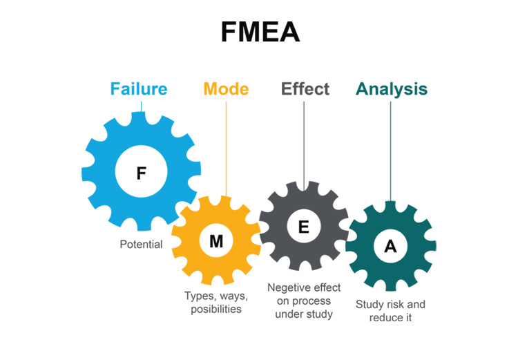 FMEA - diagram